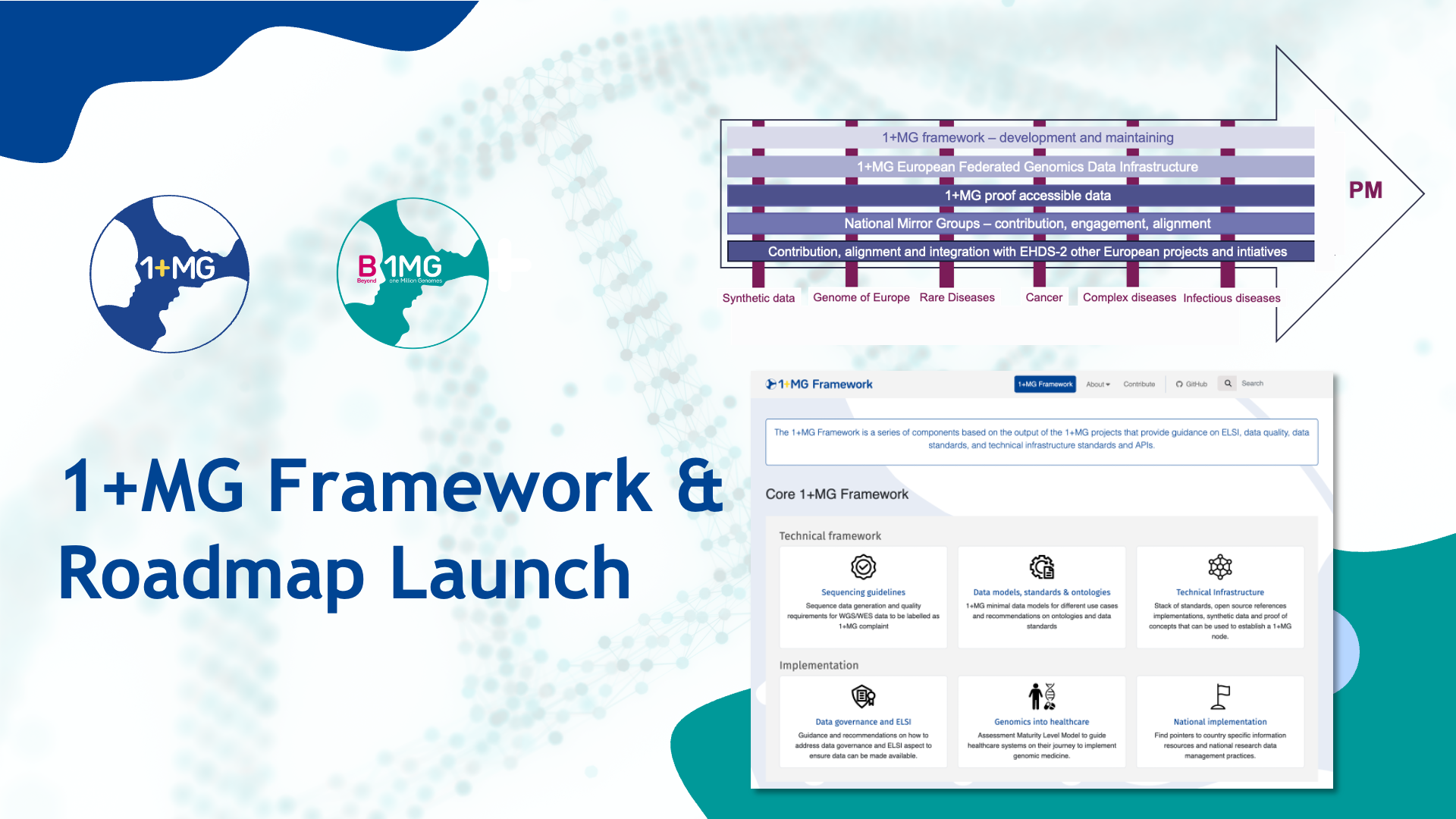 1+MG Framework and roadmap launch